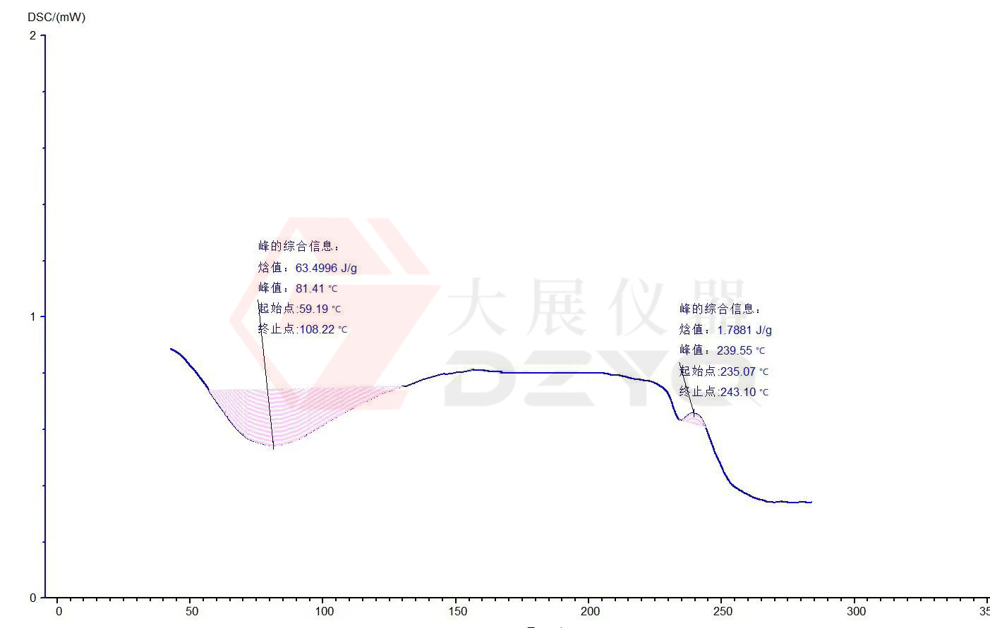 草莓视频APP入口測試蛋白質的應用案例